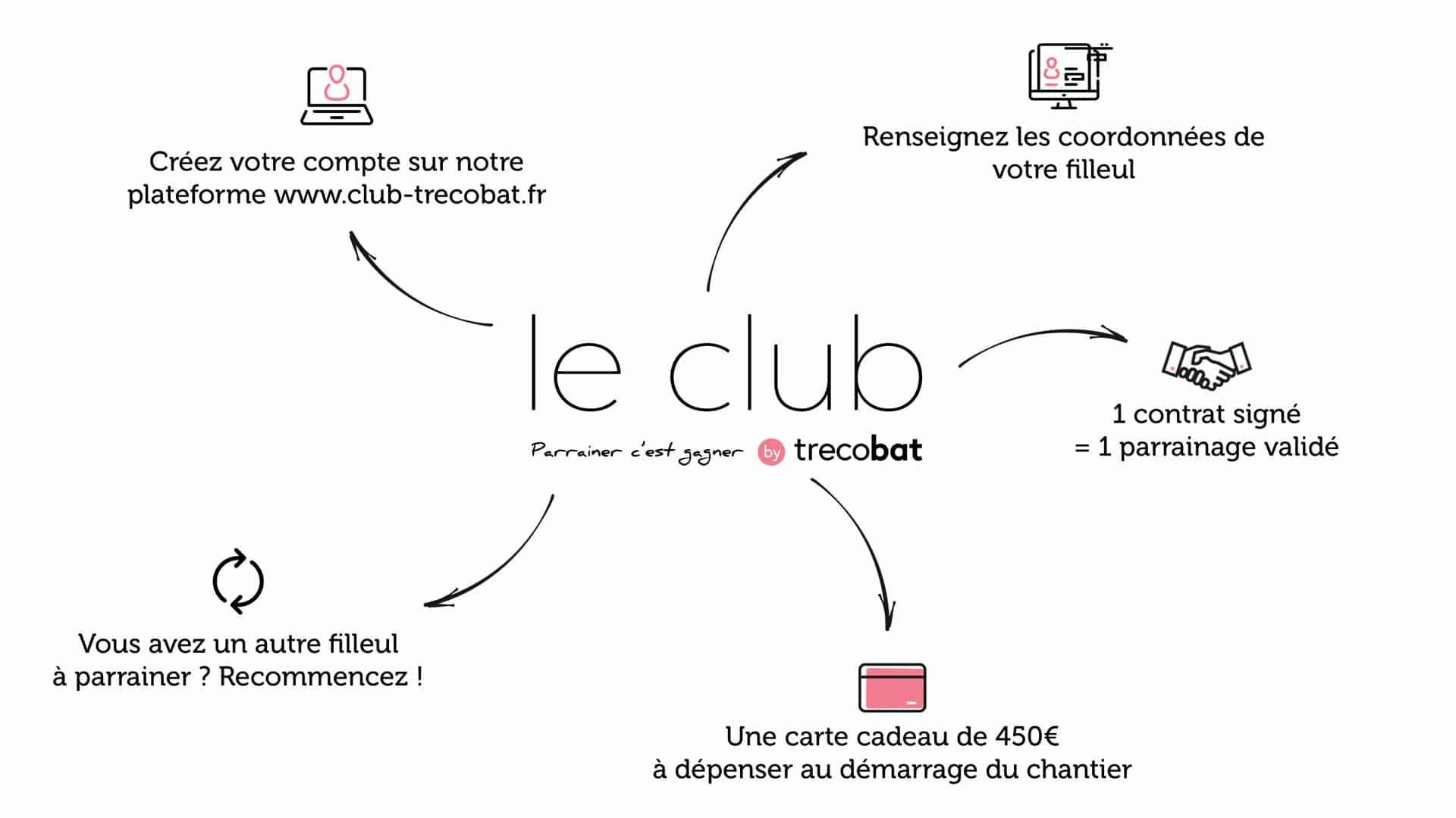 infographie-le-club-trecobat